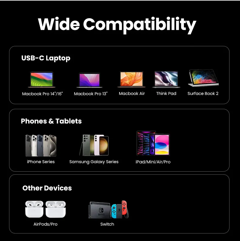Un'infografica che mostra la compatibilità dei dispositivi con vari laptop, telefoni e altri dispositivi.