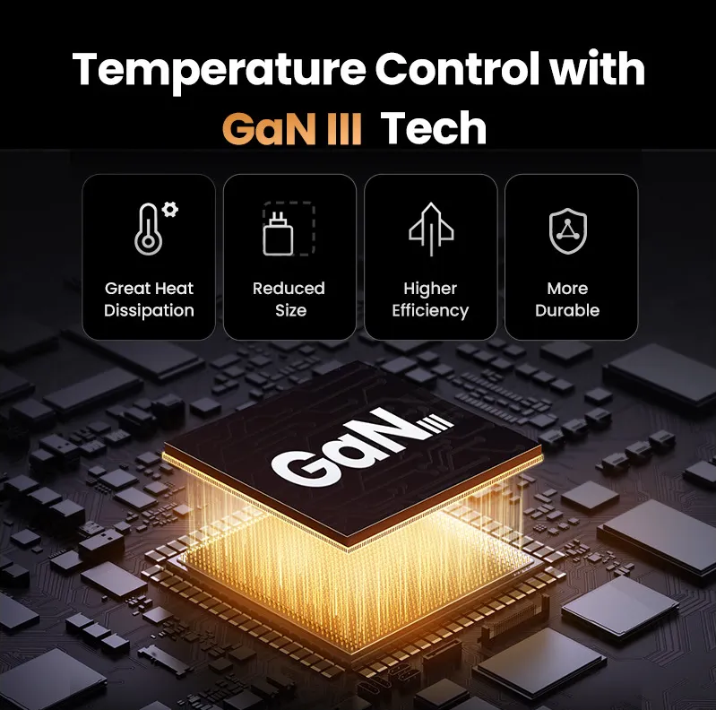 Diagramma schematico che mostra un chip con GaN III Tech e le sue funzioni.