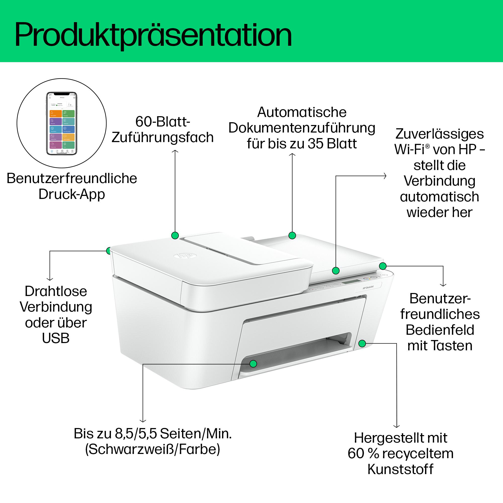 Ein HP-Drucker mit Etiketten, die auf Funktionen und Spezifikationen zeigen.
