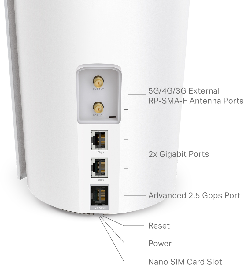 Fehér router hátulja feliratozott portokkal. Antenna, Gigabit portok és Nano SIM-foglalat.