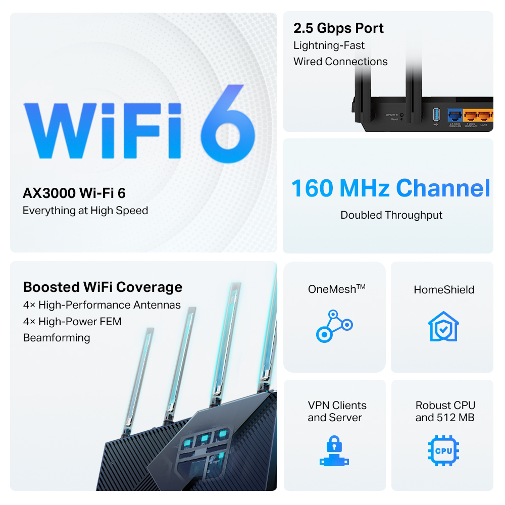 WiFi 6 router antennákkal, lefedettséggel és portokkal kapcsolatos információkkal.
