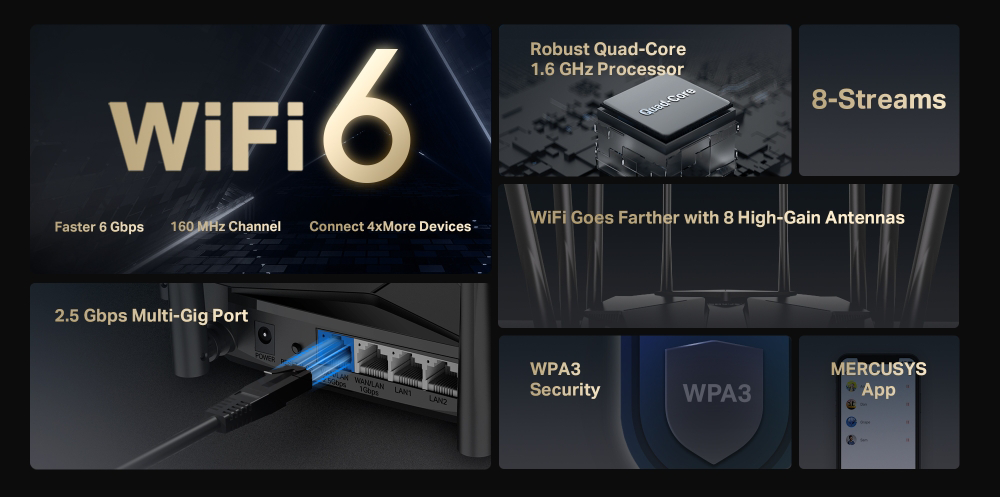 A WiFi 6 technológia promóciós képe. Tartalmaz képeket egy routerről, egy CPU-ról és egy mobilalkalmazásról.