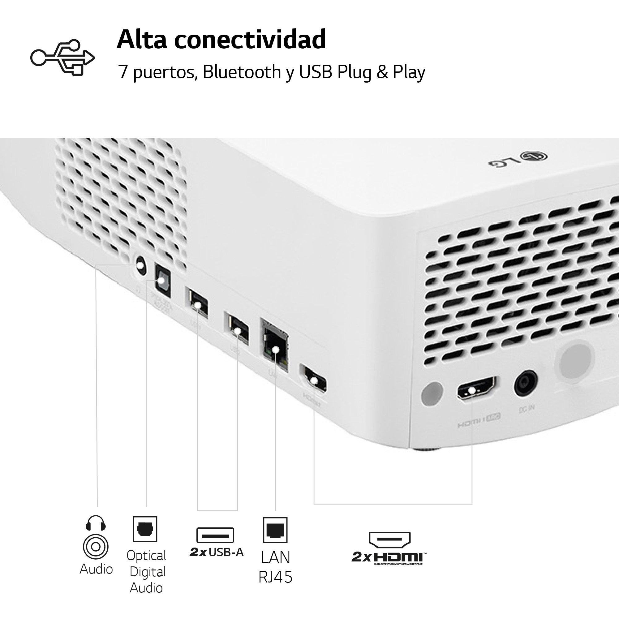 La parte trasera de un proyector LG blanco con puertos.