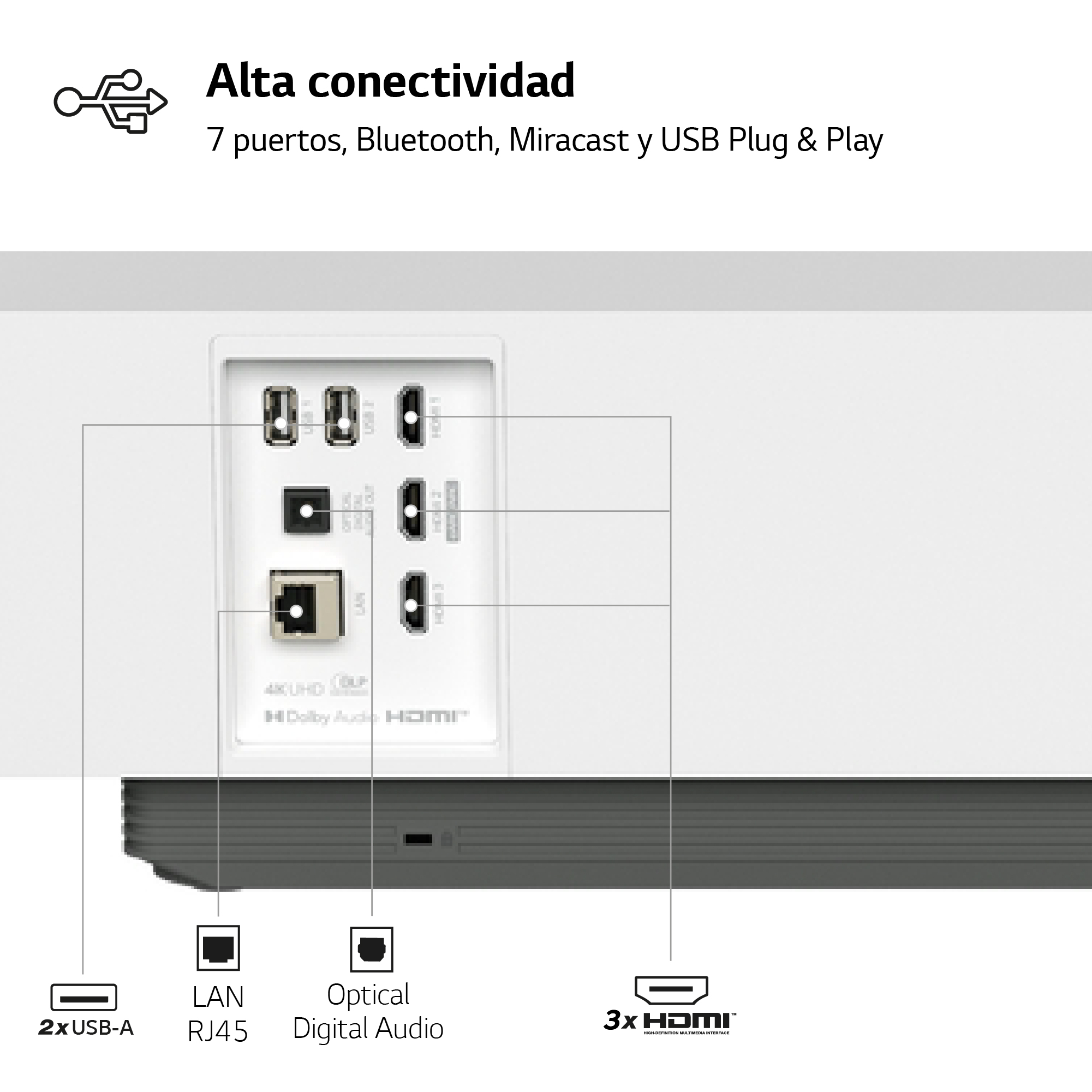 Un dispositivo blanco con múltiples puertos y etiquetas, incluyendo USB, LAN y HDMI.