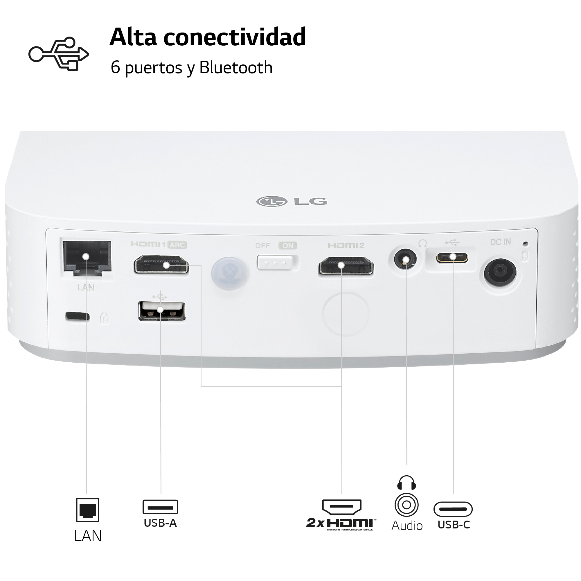 Parte trasera de proyector blanco con puertos: LAN, HDMI, USB, Audio, y DC in.