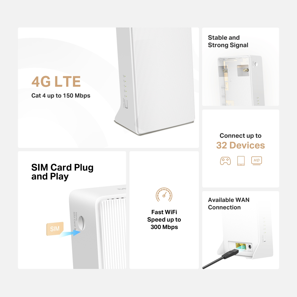 Fehér modem, funkciókat ábrázoló diagramokkal: 4G LTE, gyors WiFi, SIM kártya, 32 eszköz.
