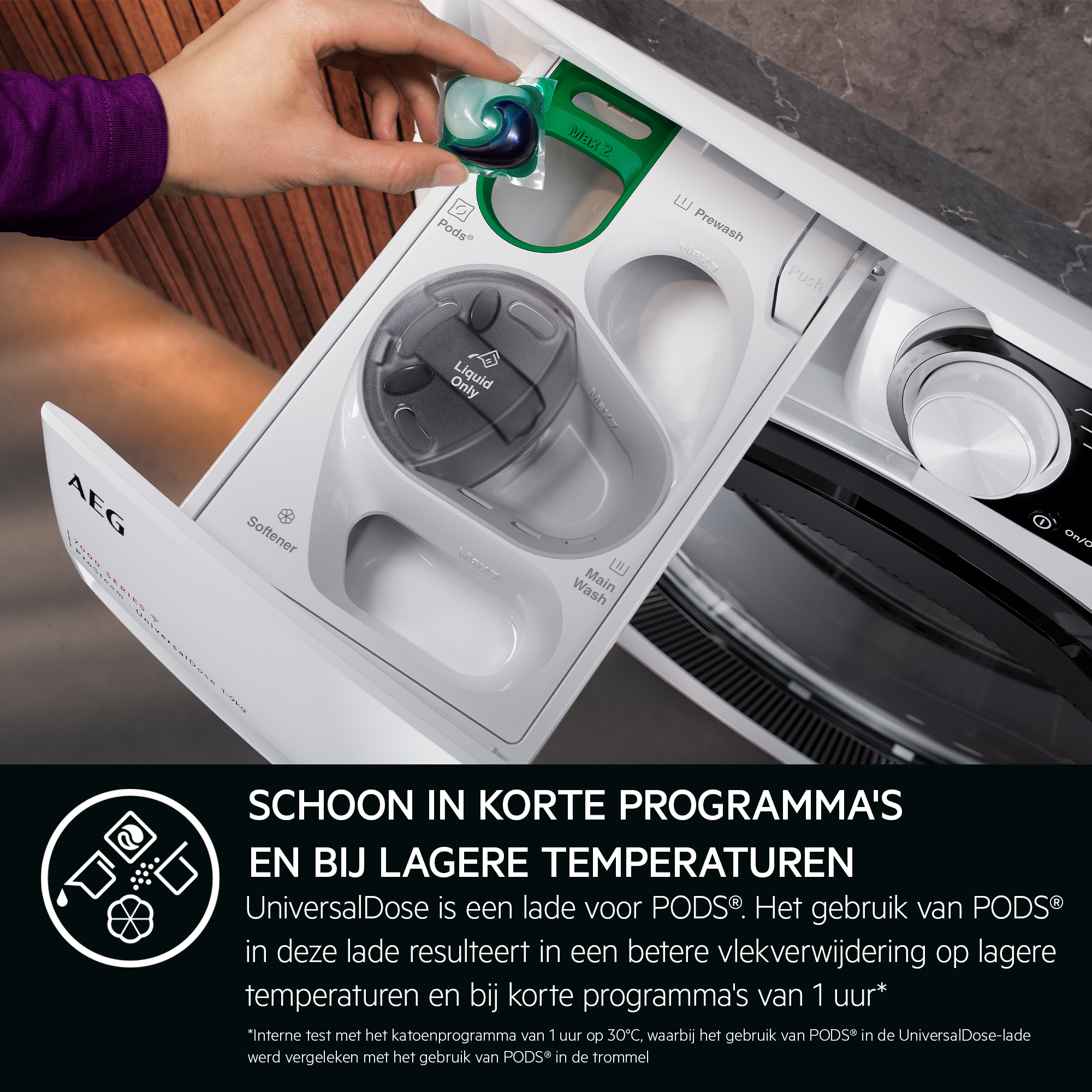 Hand adds a detergent pod to a washing machine drawer. Text about the pods is below.
