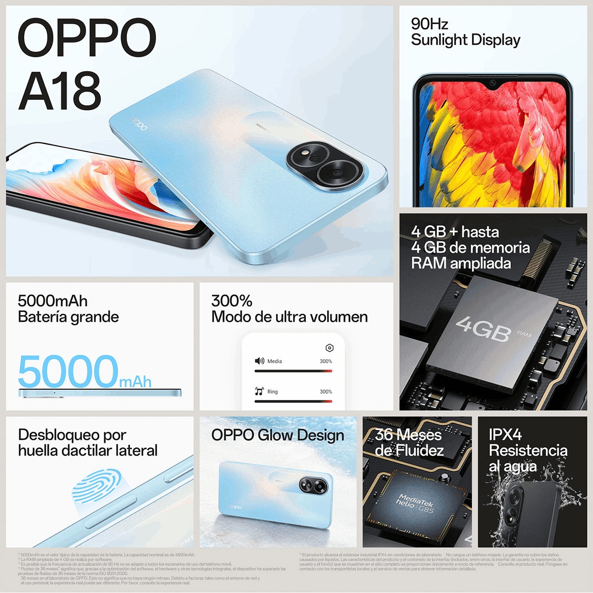 OPPO A18 con batería de 5000mAh, pantalla de 90Hz, desbloqueo por huella. Detalles de RAM, diseño y resistencia al agua.