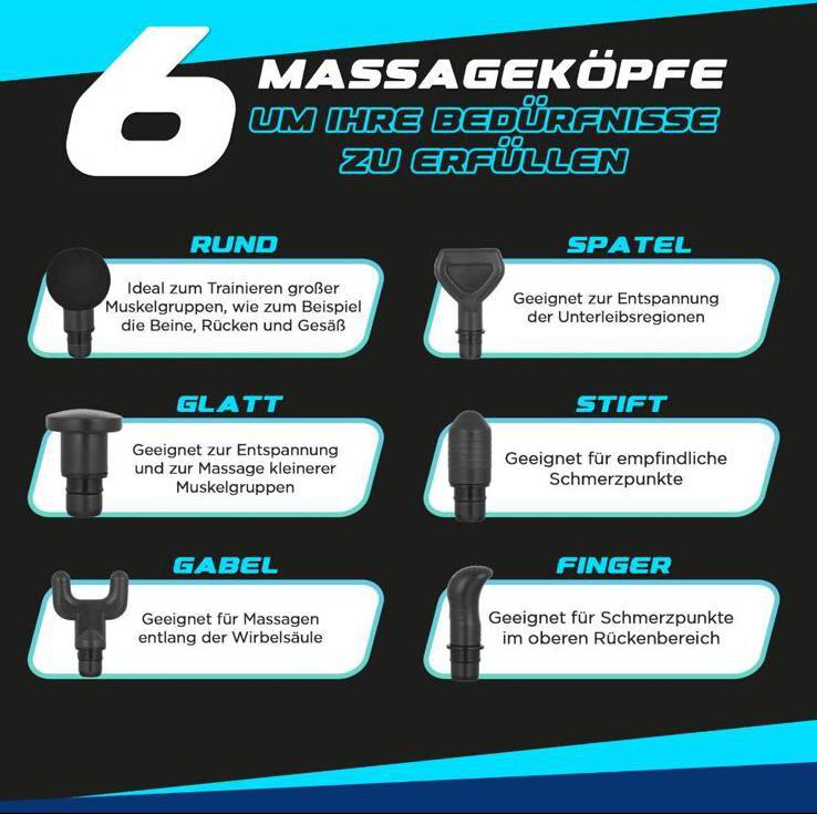 Diagramm von Massageköpfen für Muskelgruppen. Text auf Deutsch.