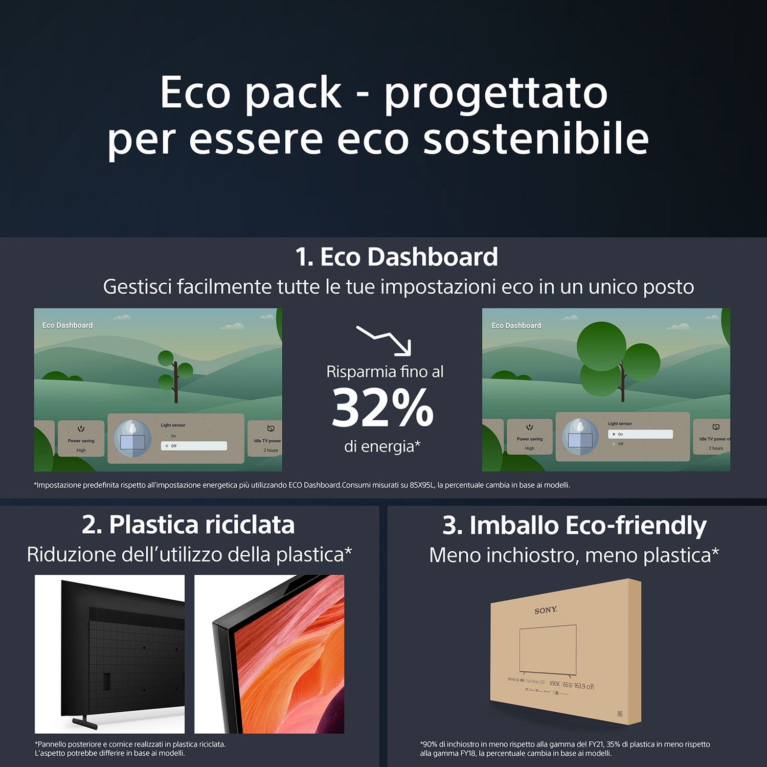 Immagine con testo sull'imballaggio TV ecologico. Mostra TV e imballaggio.