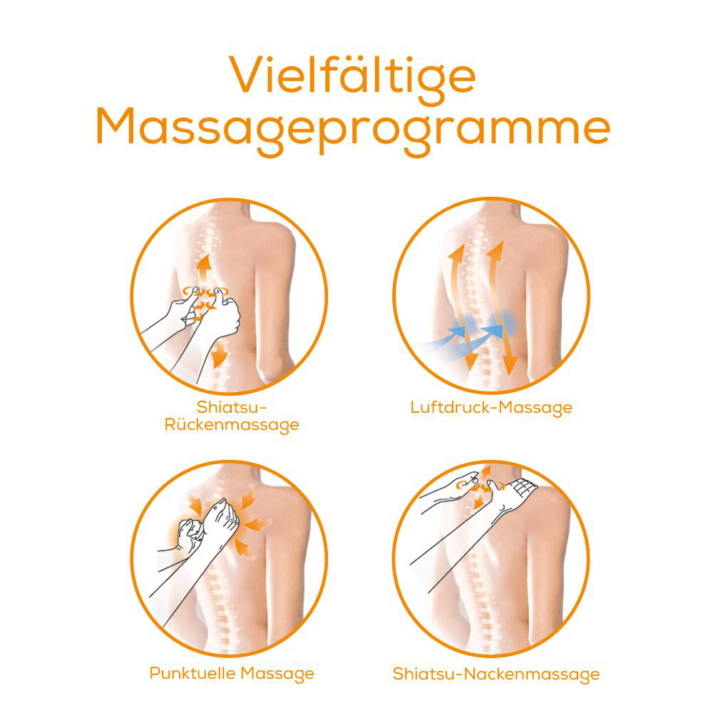 Diagramm der Massagetechniken, vier Kreise mit Illustrationen.
