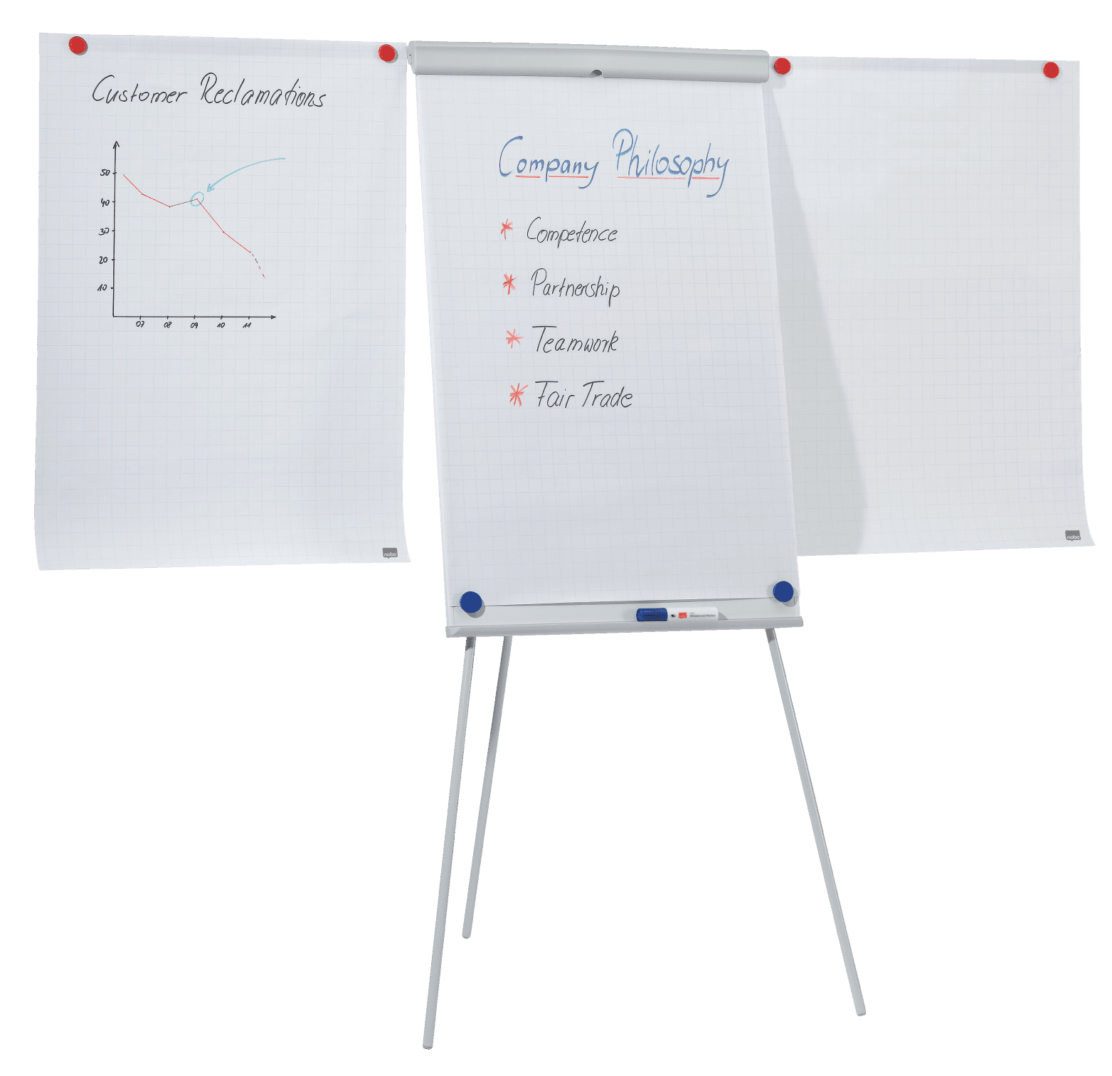 Egy flipchart a Vevői reklamációk és a Cégfilozófia felirattal. Grafikonok, listák és jegyzetek.