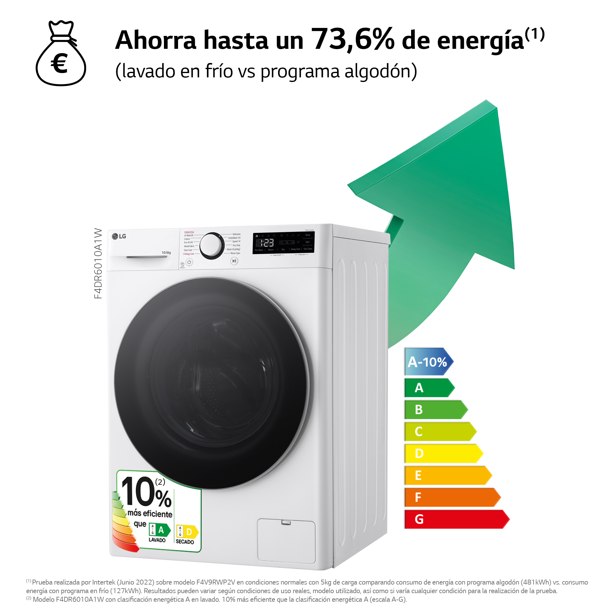 Lavadora blanca con gráficos de eficiencia energética y una flecha verde.