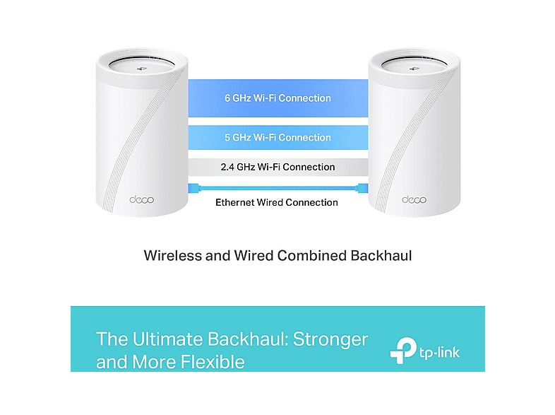 TP-LINK Deco BE65 (2-Pack) | Wi-Fi 7 Mesh | BE9300 Mbps | Fiber