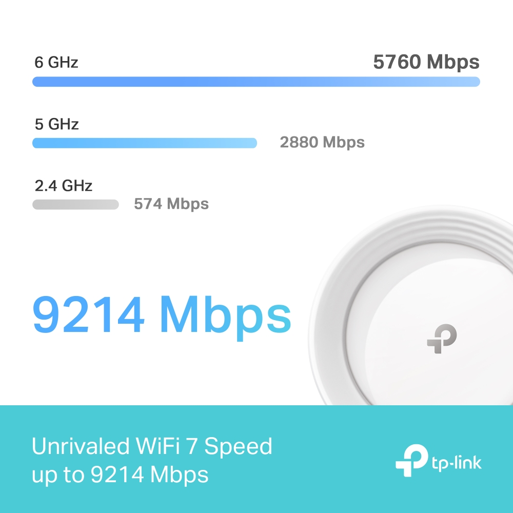 GHz ve Mbps cinsinden WiFi hızlarını gösteren bir grafik. Hız 9214 Mbps'ye kadar çıkıyor.