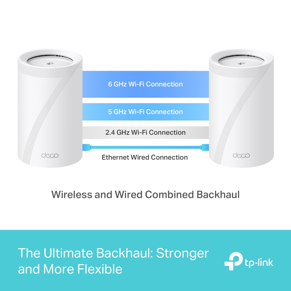 WiFi ve Ethernet bağlantıları için etiketlenmiş, mavi çizgilerle birbirine bağlı iki beyaz silindirik cihaz.