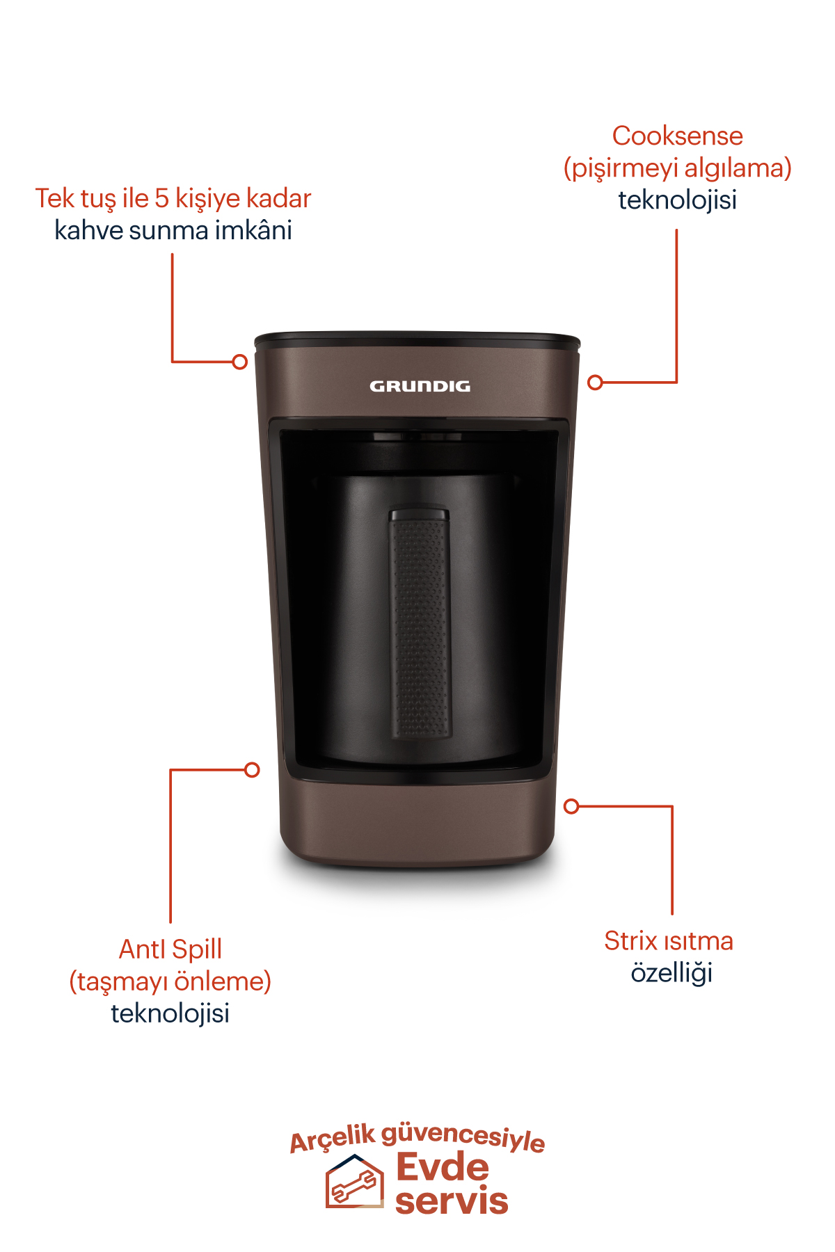 Kahverengi Grundig kahve makinesi. Metin ile etiketlenmiş. Cooksense ve Strix ısıtma özellikleri. Dökülme önleyici teknoloji.