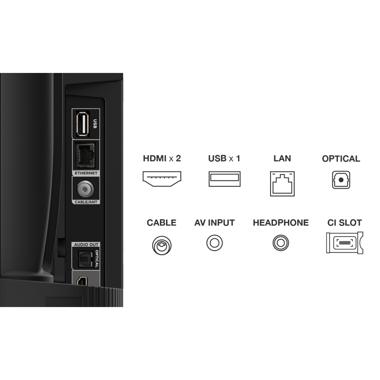 TV ports include HDMI, USB, Ethernet, Cable/Ant, Audio Out, Optical, and CI Slot, against a white backdrop.