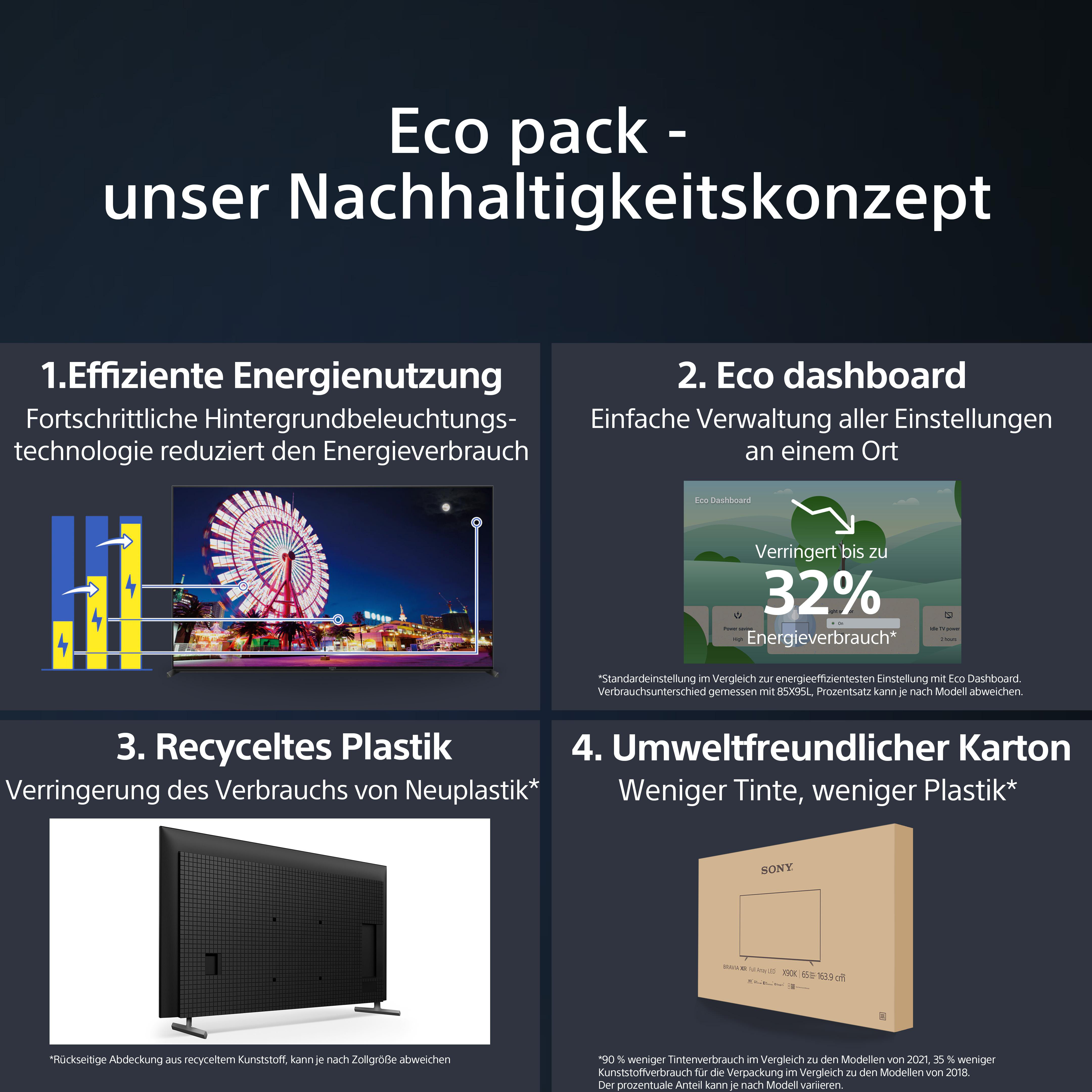 Infografik über das Nachhaltigkeitskonzept. Zeigt effiziente Energienutzung.