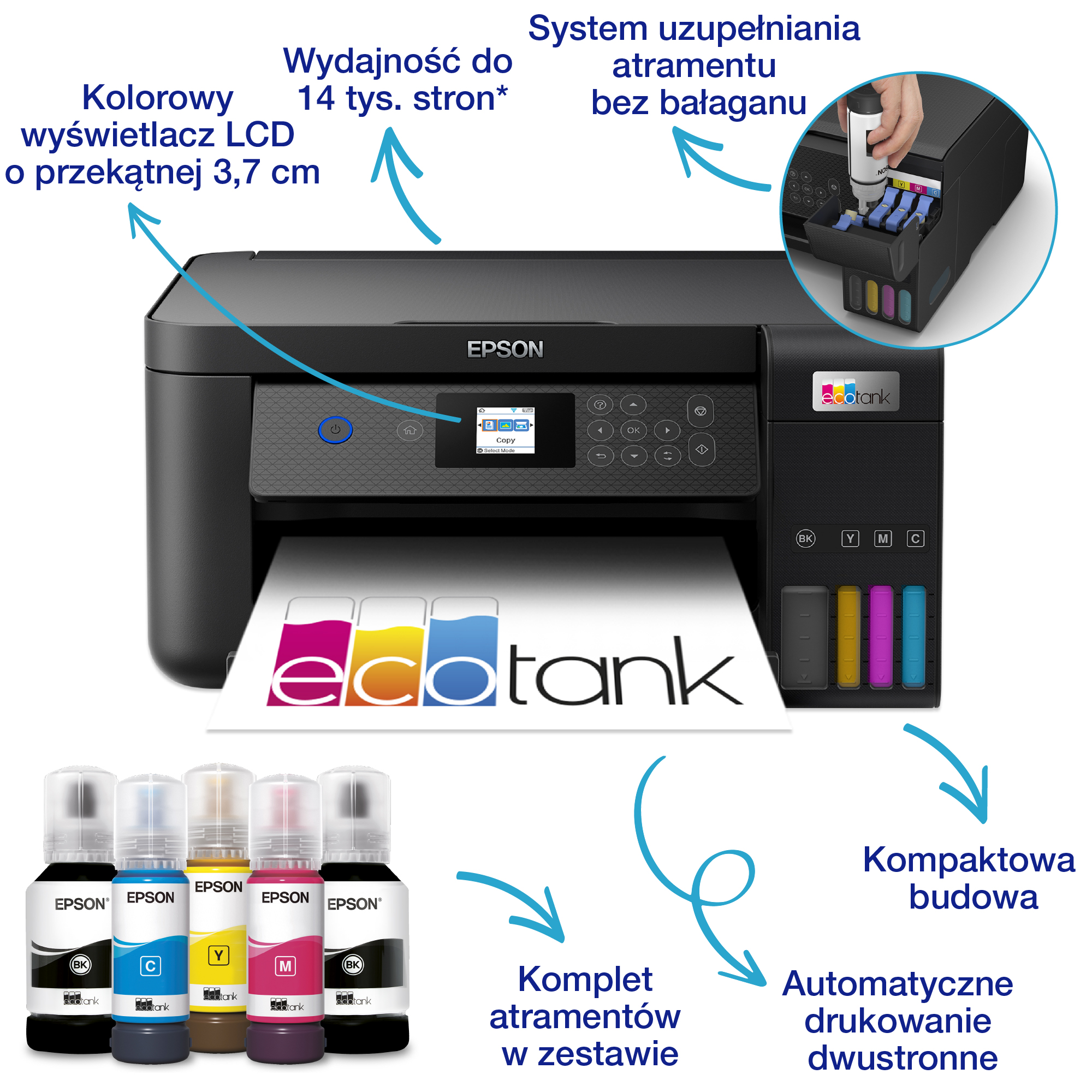 Drukarka Epson ecotank z różnymi butelkami z tuszem i diagramami wskazującymi na funkcje.