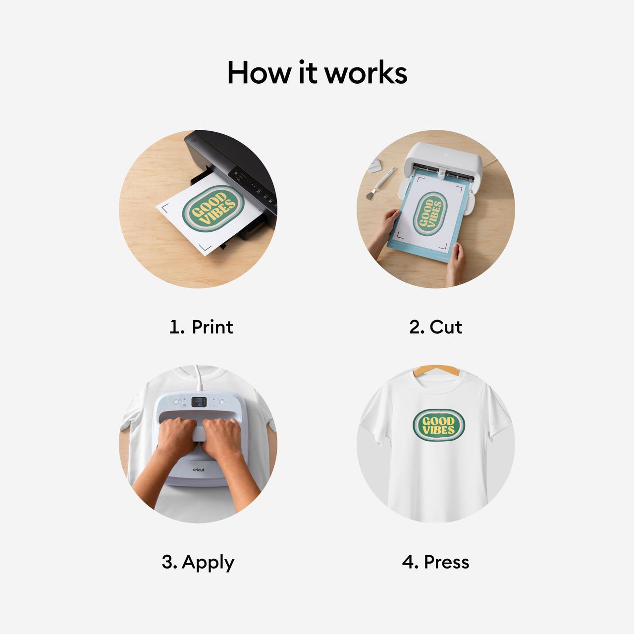 Vier Schritte: Drucken, Schneiden, Aufbringen und Pressen. Demonstriert den Prozess der Erstellung eines T-Shirts mit einem Design.