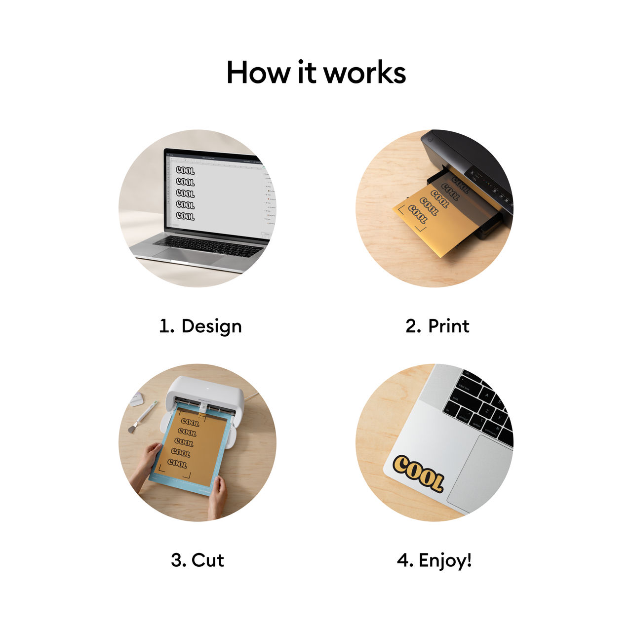 Ein Vier-Schritte-Prozess: Design am Laptop, Drucken mit Drucker, Schneiden mit Maschine, Aufkleber anbringen.