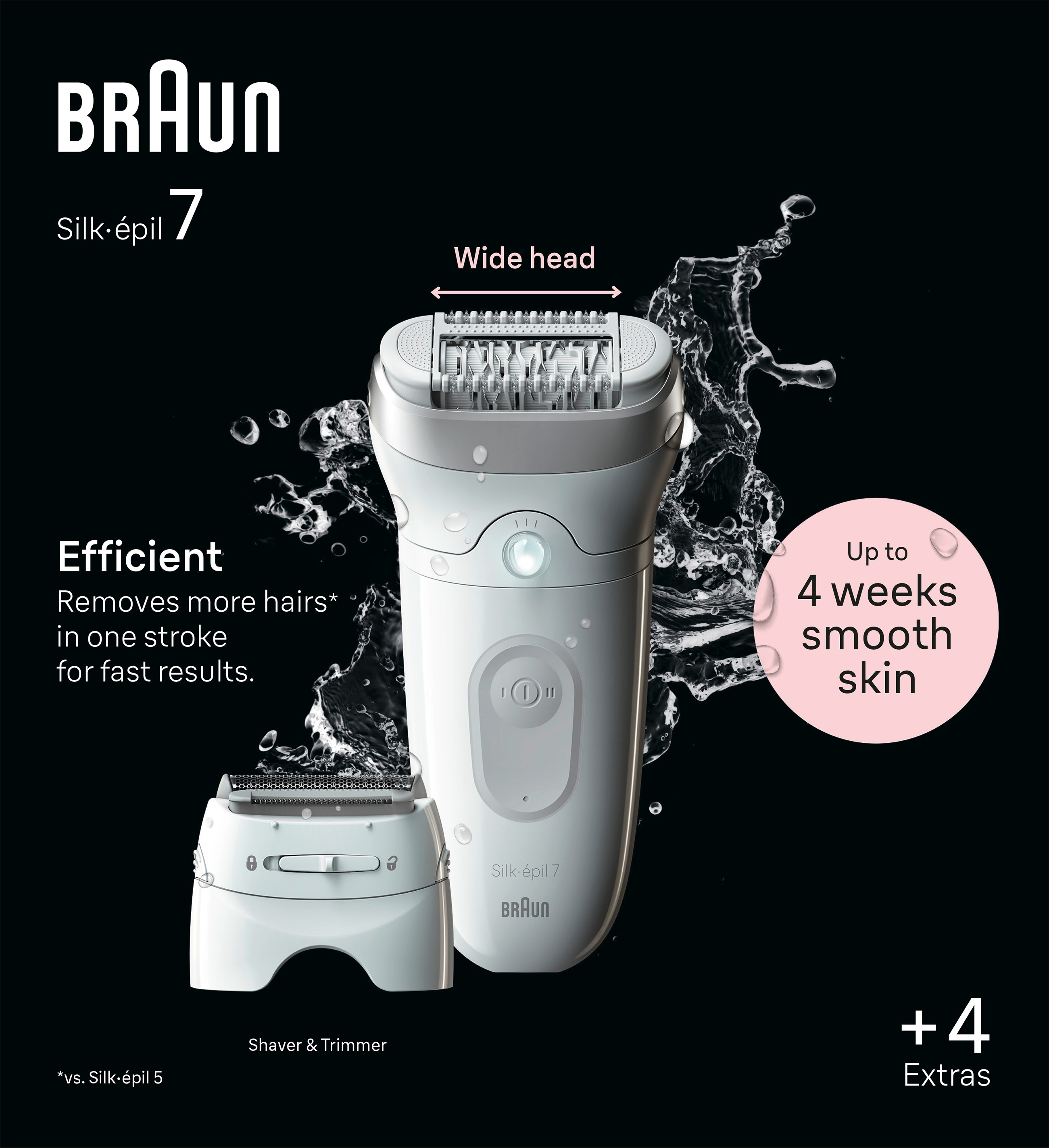 Braun Silk-épil 7 Epilierer mit Wasserspritzer und Text über effiziente Haarentfernung.