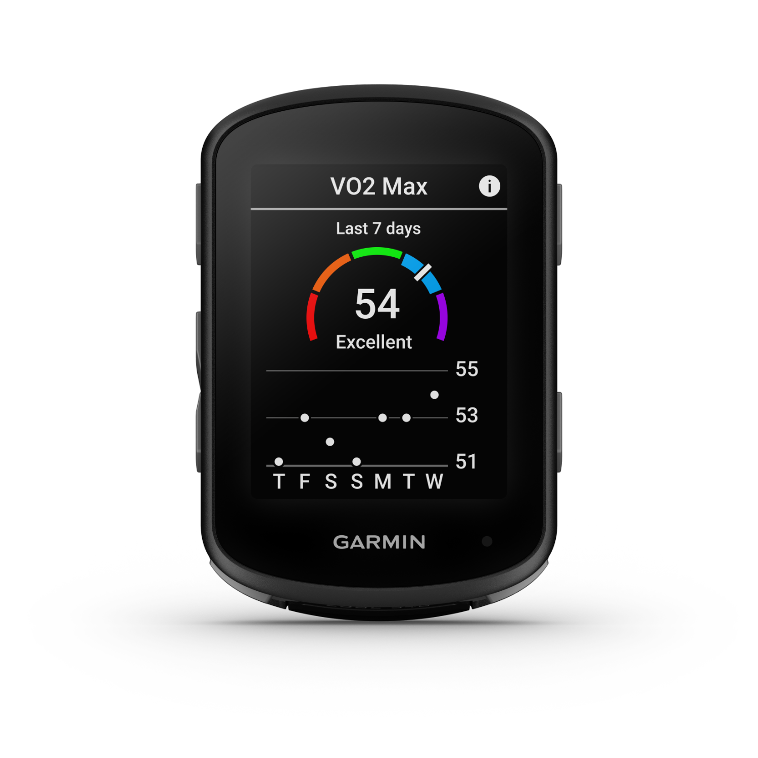Garmin screen showing VO2 Max data, graphs, and a heart rate gauge.