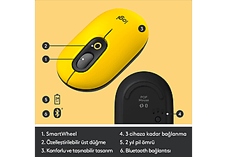 LOGITECH POP Mouse Blast Emoji Tuşlu Sessiz Kablosuz Mouse - Sarı&Siyah_5