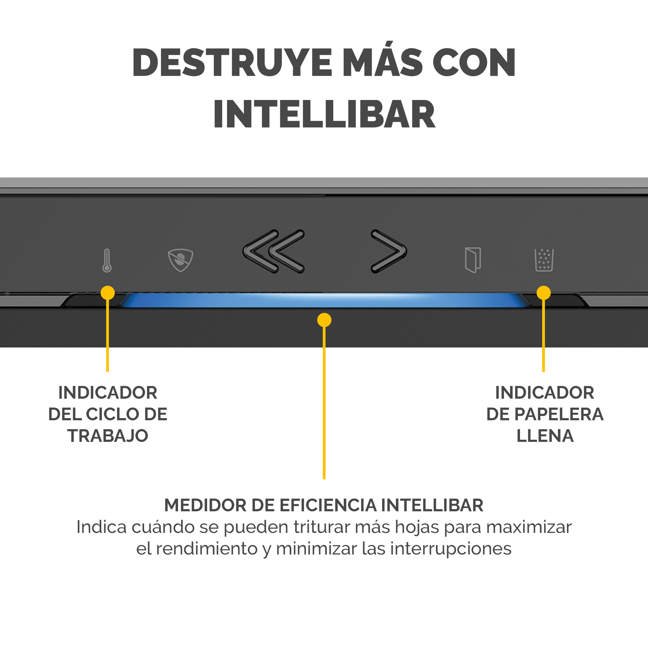Panel de control con texto que indica el ciclo de trabajo, indicador de papel lleno y medidor de eficiencia.