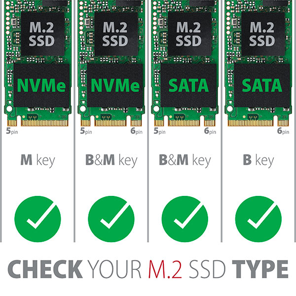 Négy M.2 SSD, NVMe és SATA felirattal, pipákkal.
