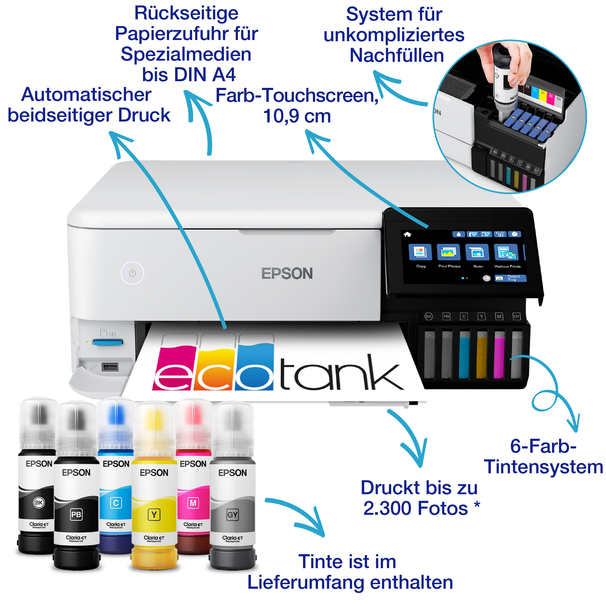 Ein Epson EcoTank-Drucker mit Tintenflaschen und Pfeilen, die Funktionen zeigen.