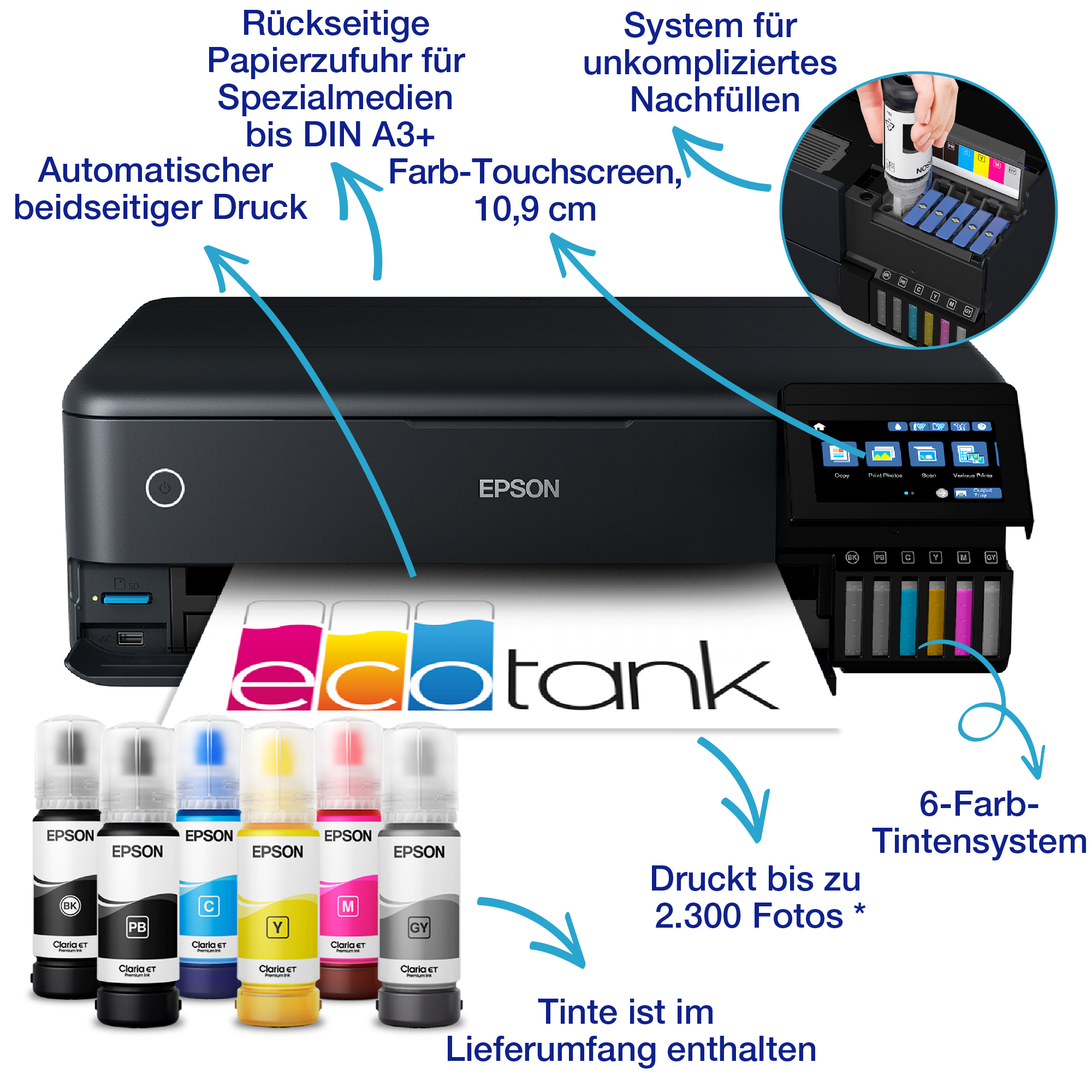 Epson EcoTank Drucker mit Pfeilen, die auf Funktionen wie Touchscreen und Tintenflaschen zeigen.