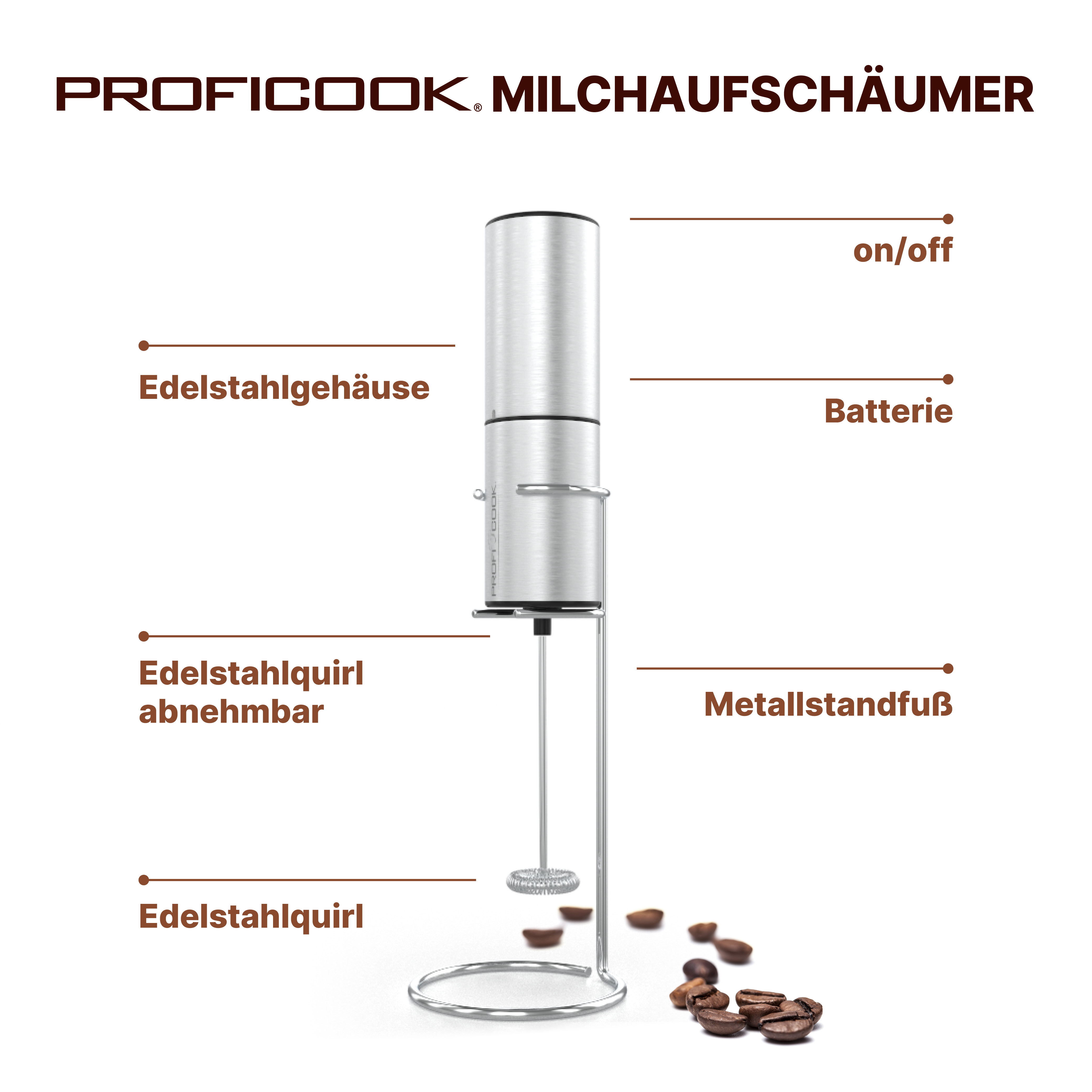 Ein Milchaufschäumer mit seinen Komponenten auf Deutsch beschriftet.