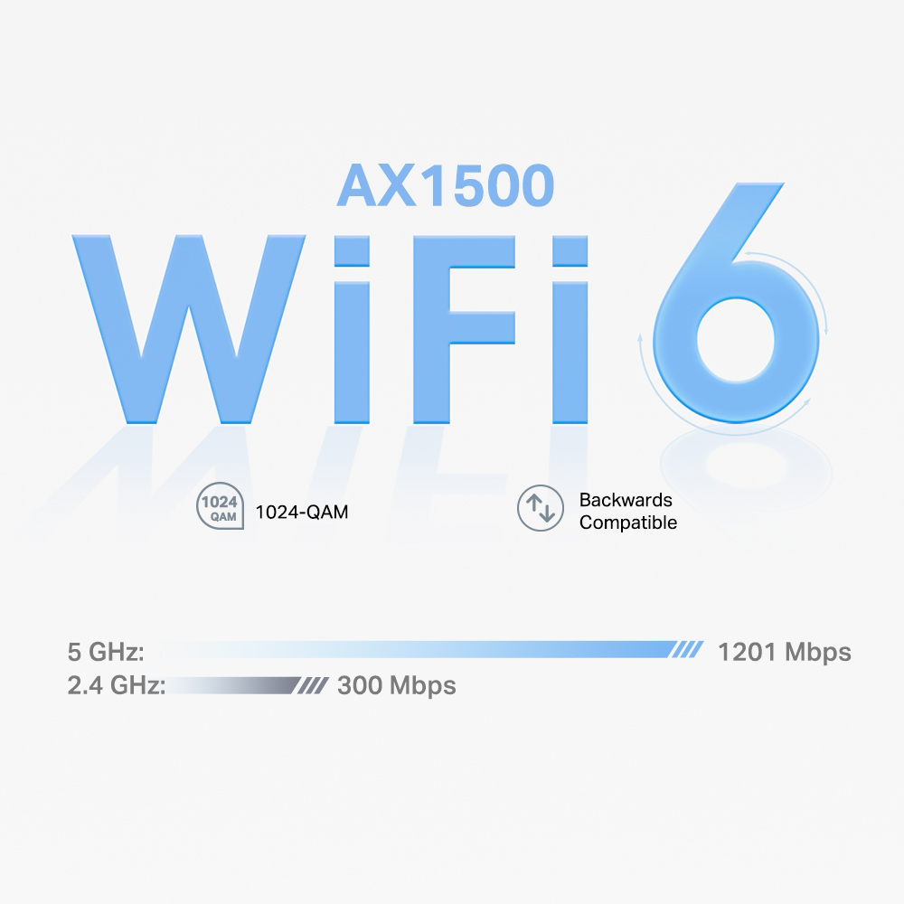Szöveg, ami azt mondja, AX1500 WiFi 6, technikai adatokkal és grafikával.