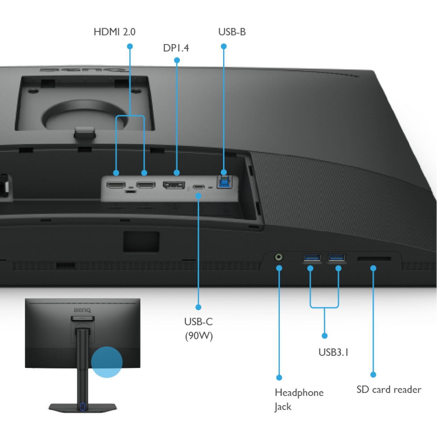 Arrière d'un moniteur noir avec des ports et des étiquettes, dont HDMI, USB-C et USB.