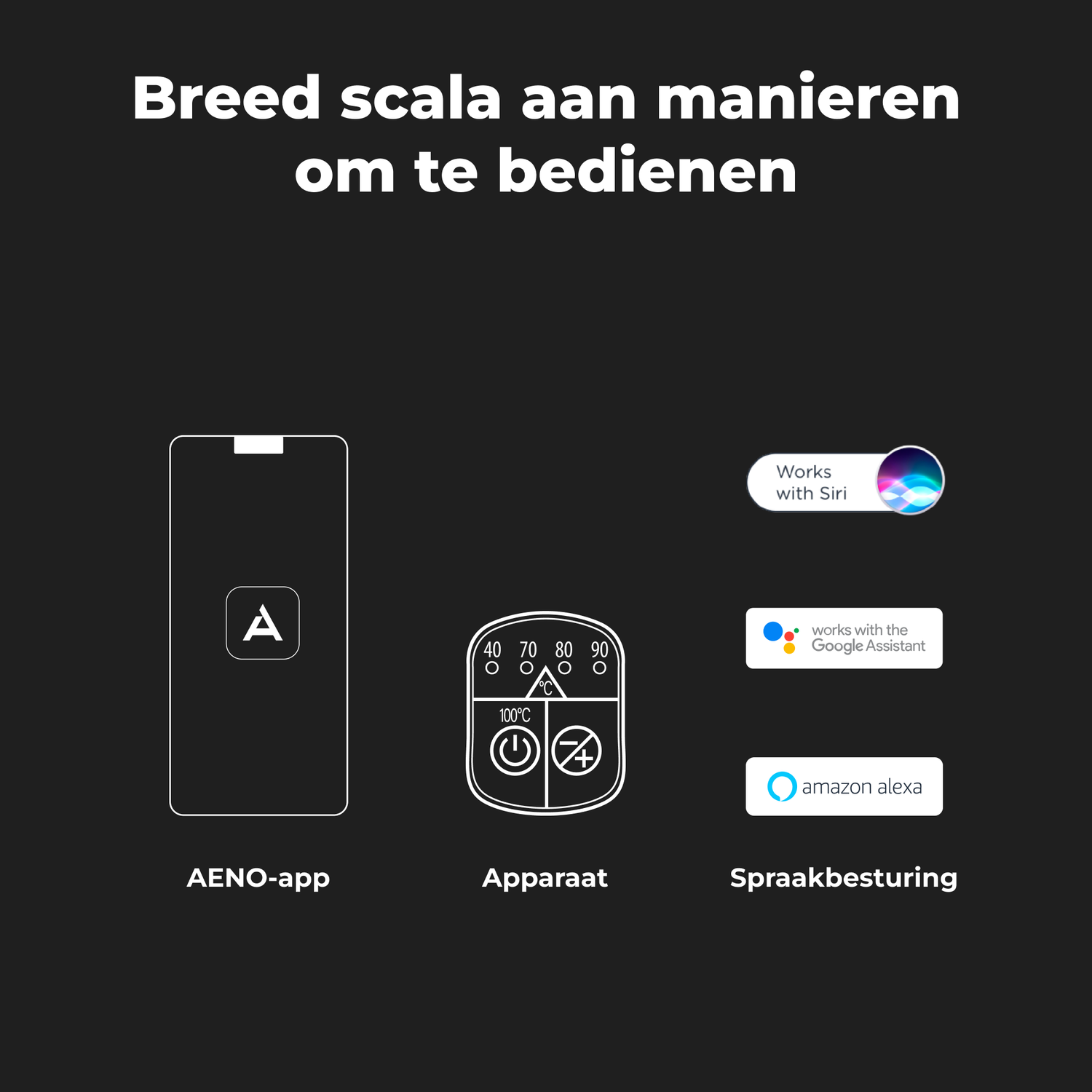 Een illustratie toont manieren om een apparaat te bedienen: AENO-app, apparaat en spraakbesturing via Siri, Google en Alexa.