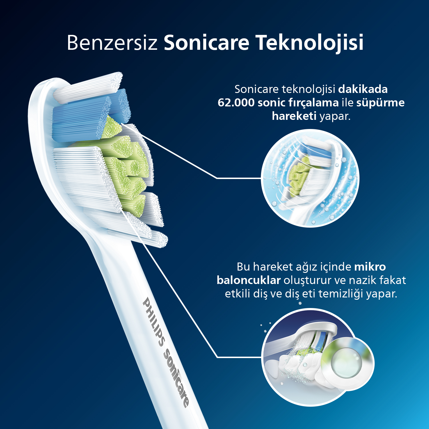 Philips Sonicare diş fırçası başlığının yakın çekimi, kılları ve iç bileşenleri metinle gösteriyor.