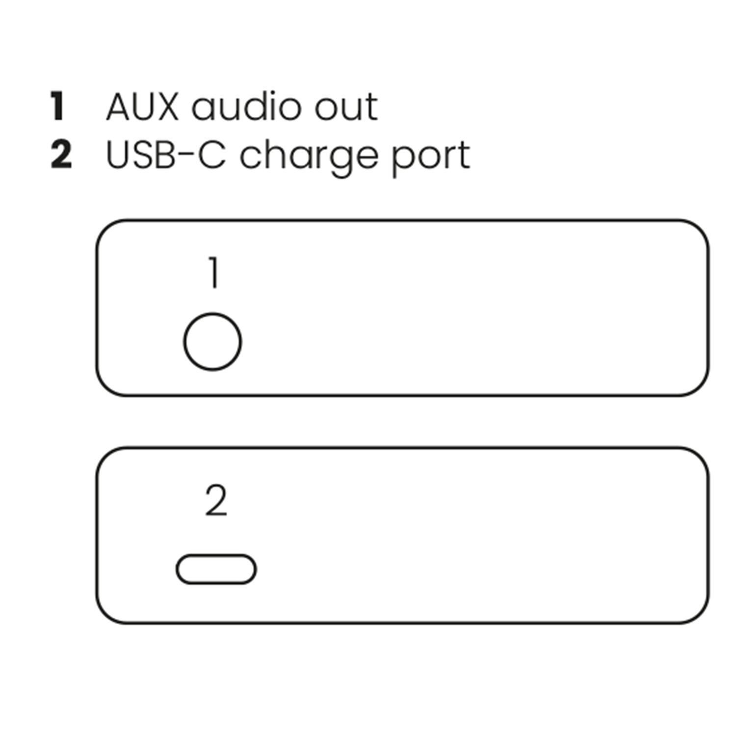 Diagramme montrant les icônes de sortie audio AUX et de port de charge USB-C.