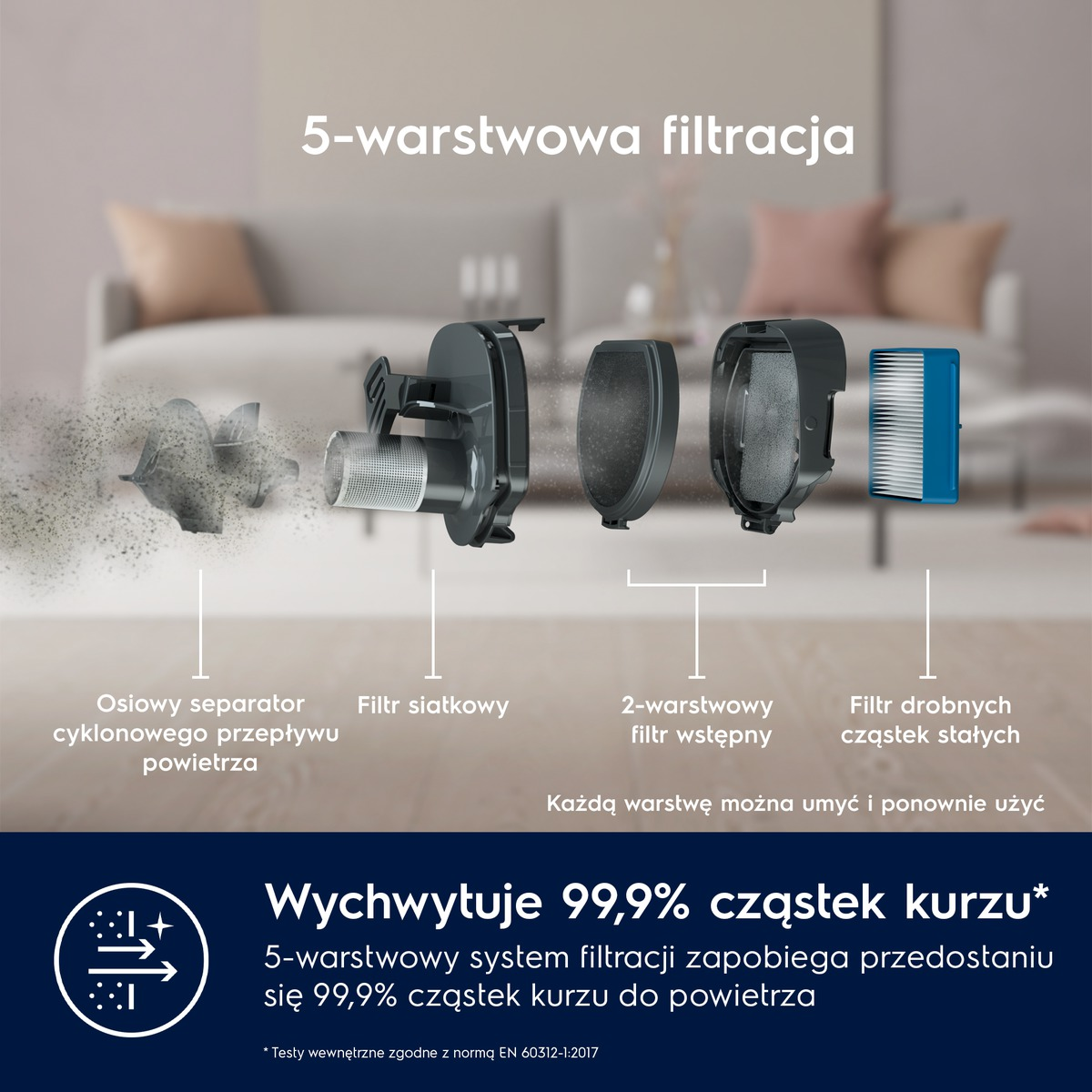 Schemat 5-warstwowego systemu filtracji odkurzacza z oznaczonymi elementami i tekstem.