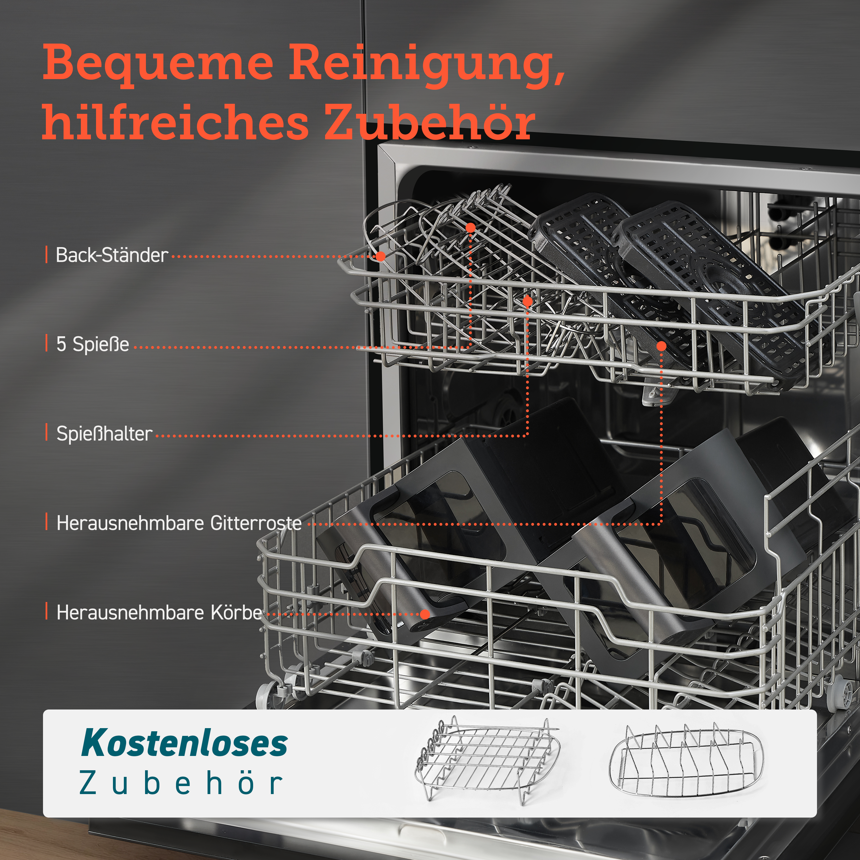 Innenraum eines Geschirrspülers mit Gestellen, Körben und Zubehör, zeigt die Geschirrspülteile.