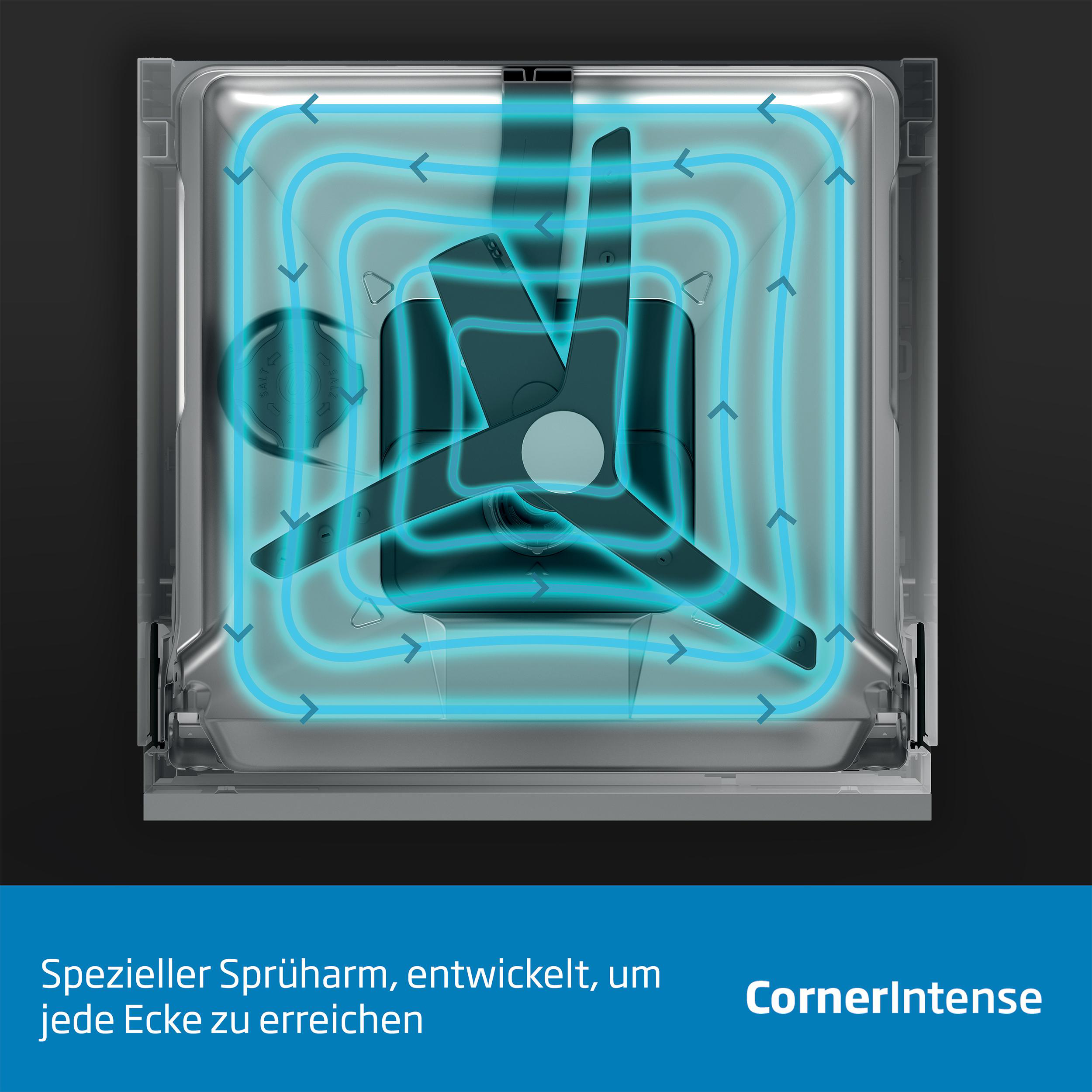 Ein Geschirrspüler mit blau hervorgehobenem Wasserflussmuster. Pfeile zeigen die Wasserrichtung an.