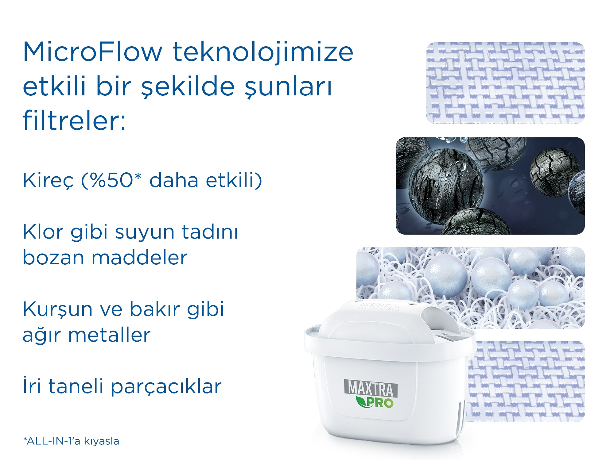 Görsel, filtreleme yetenekleri hakkında ayrıntılı açıklamalar içeren bir su filtresi gösteriyor.