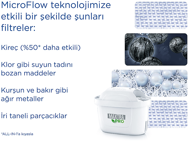 BRITA Maxtra Pro Kireç Uzmanı Üçlü Filtre Kartuşu Su Arıtma Sürahi Filtresi_2