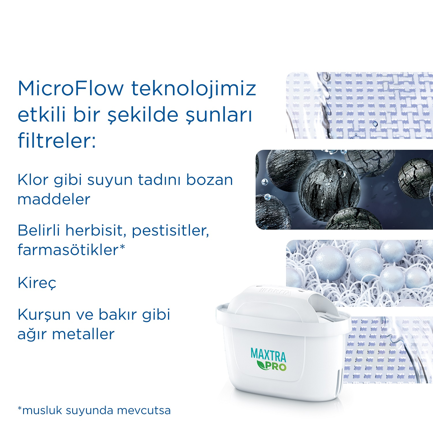 Beyaz su filtresi, faydaları ve filtrasyon teknolojisi hakkında metin ve görsellerle.