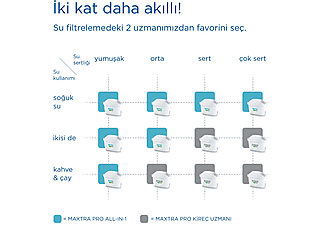 BRITA Maxtra Pro Altılı Filtre Kartuşu Su Arıtma Sürahi Filtresi_3