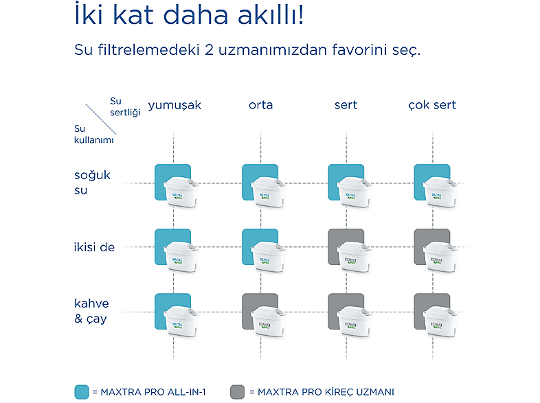 BRITA Maxtra Pro Altılı Filtre Kartuşu Su Arıtma Sürahi Filtresi_3