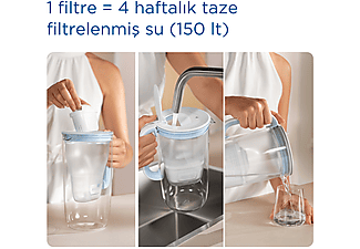 BRITA Maxtra Pro Altılı Filtre Kartuşu Su Arıtma Sürahi Filtresi_4