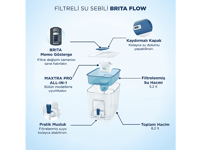 BRITA Flow Pro Filtreli Su Arıtma Sürahisi_2