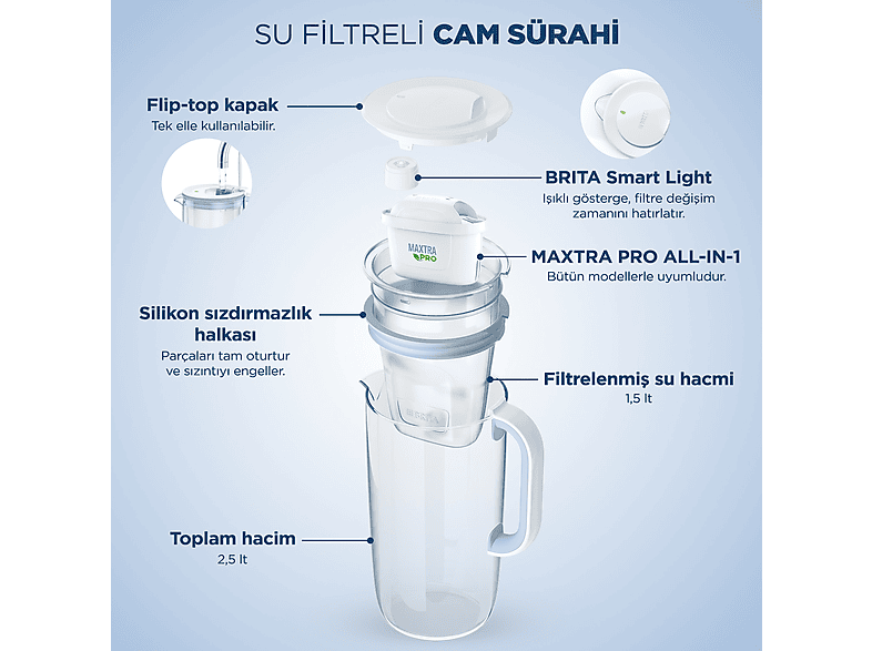 BRITA Cam Filtreli 2.5 L Sürahi Pro_2